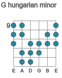 Guitar scale for hungarian minor in position 9